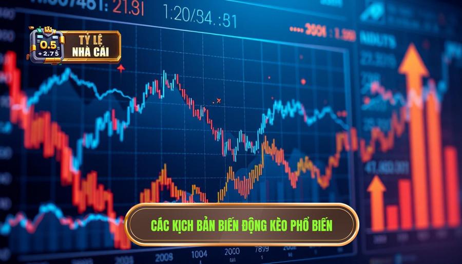  Các kịch bản biến động kèo phổ biến